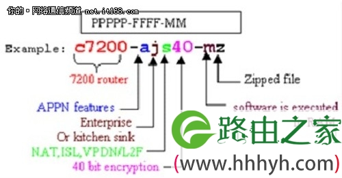 中小企业网络管理：路由器的启动与管理