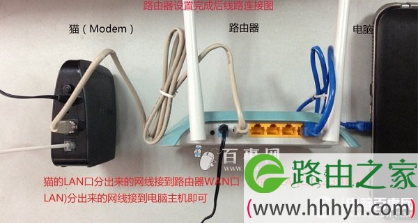 迅捷WR310无线路由器安装示意图