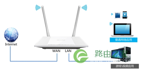 TP-Link TL-WR847N V1~V3 无线路由器IP带宽控制功能分配带宽 路！