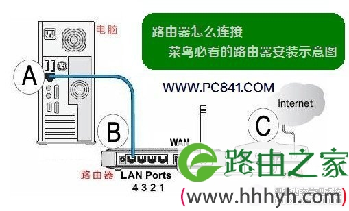 最常见的路由器安装示意图