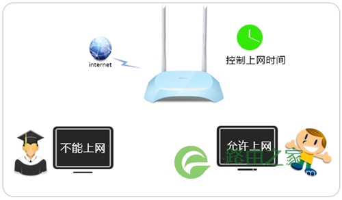 TP-Link TL-WR840N V7~V9 无线路由器控制上网时间方法