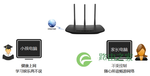 TP-Link TL-WR880N V1/V3无线路由器管控小孩上网操作