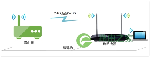 TP-Link TL-WDR3310 无线路由器WDS无线桥接如何设置指南