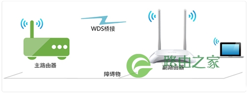 斐讯 FIR302C 无线路由器无线桥接方法