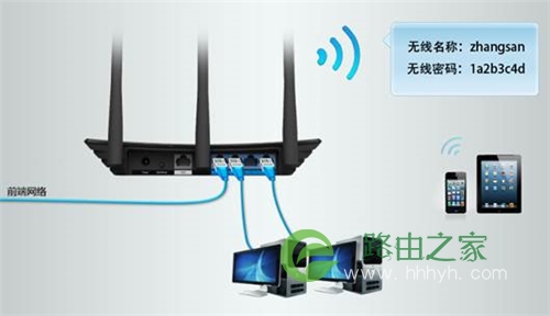 TP-Link TL-WDR7300 无线路由器当作交换机使用设置教程