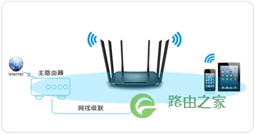 TP-Link TL-WDR7300 无线路由器当作交换机使用设置教程