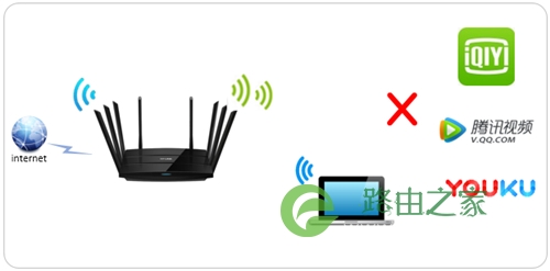 TP-Link TL-WTR9200 无线路由器网站过滤设置指南