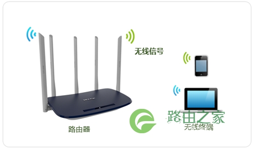 TP-Link TL-WDR6600 无线路由器修改无线名称及密码操作流程