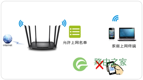TP-Link TL-WDR7300 无线路由器无线设备接入控制设置方法