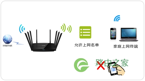 TP-Link TL-WTR9200 无线路由器无线设备接入控制方法