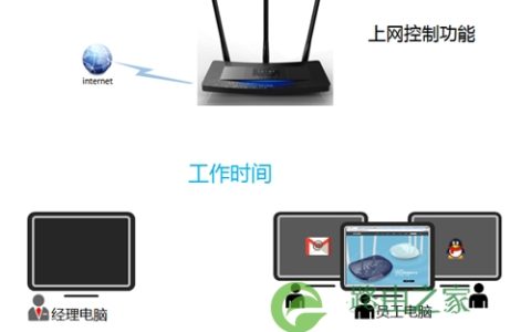 TP-Link TL-WR2041+ 无线路由器控制管控网络权限方法