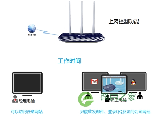TP-Link TL-WDR5300 无线路由器管控网络权限设置教程