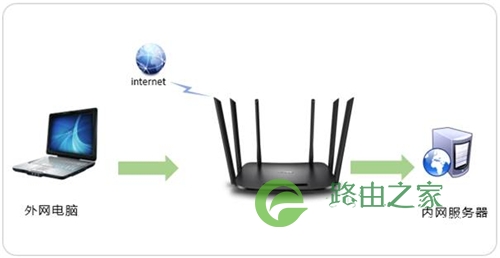 TP-Link TL-WDR7300 无线路由器映射服务器到外网设置