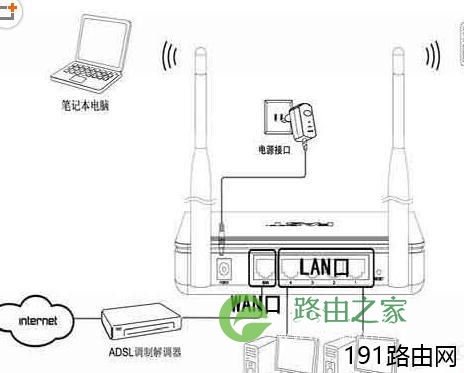 fast无线路由器怎么设置密码并联网