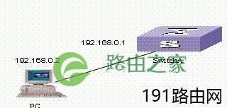 思科cisco怎么配置WEB网管
