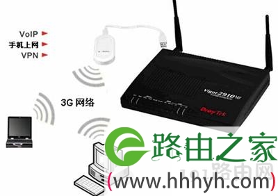 无线上网方式有哪几种