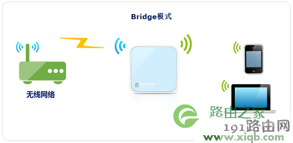 为什么tplogin.cn打不开
