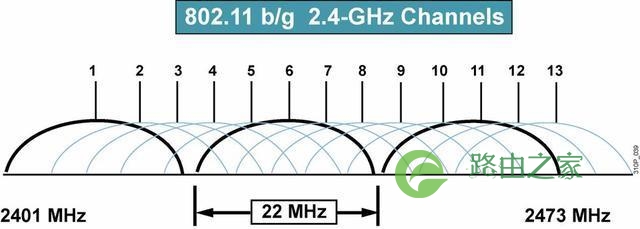 轻松一步保证WIFI不掉线，修改路由器信道