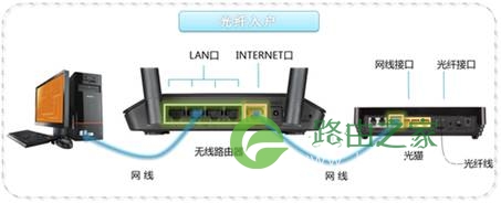 磊科路由器登录设置及默认密码说明
