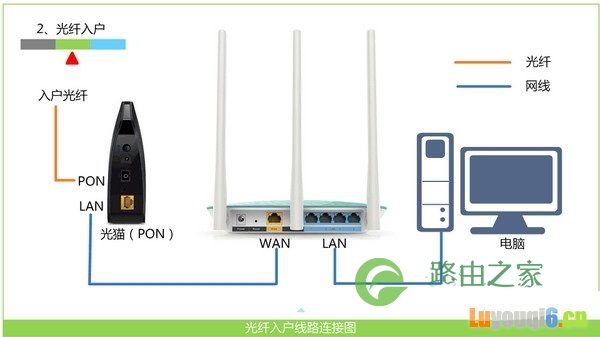 路由器安装指南