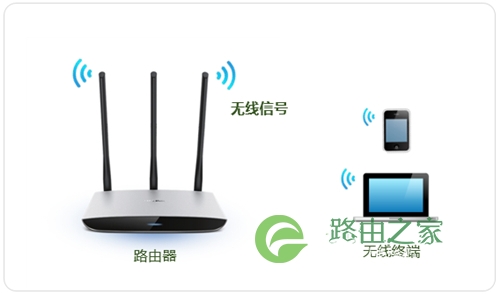 TP-Link TL-WR980N 无线路由器修改WiFi名称（密码）教程
