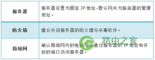 TP-Link TL-WR740N 无线路由器映射服务器到外网设置方法