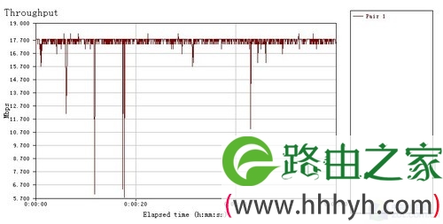 无线互联如此简单 海联达Ai-AP100评测