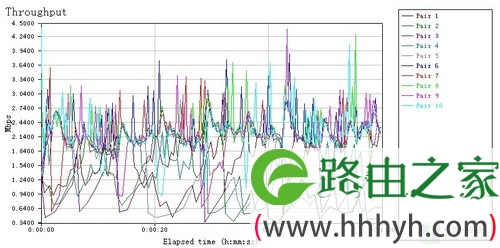 无线互联如此简单 海联达Ai-AP100评测