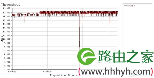 无线互联如此简单 海联达Ai-AP100评测