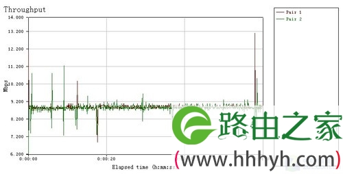 无线互联如此简单 海联达Ai-AP100评测