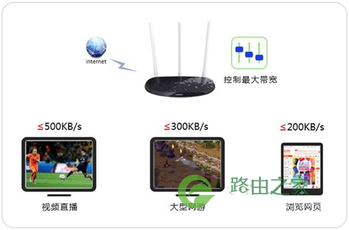 TP-Link TL-WR960N 无线路由器设置网速限制操作