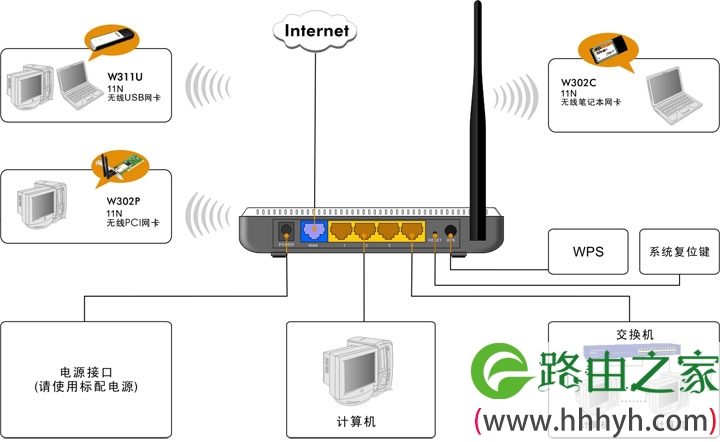 腾达tenda无线路由器设置图文教程详解