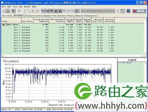 300Mbps无线云路由器 2012年首度评测！