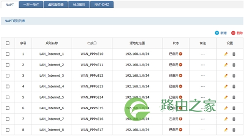 TP-Link TL-ER7520G 无线路由器向多条ADSL线路进行拨号方法