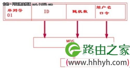 中小企业网络管理：PPP协议案例