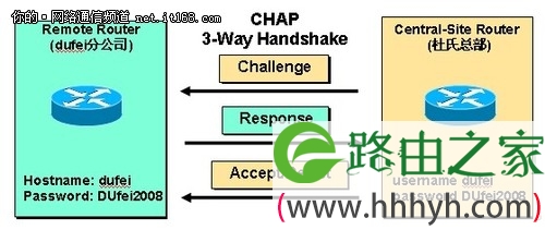 中小企业网络管理：PPP协议案例