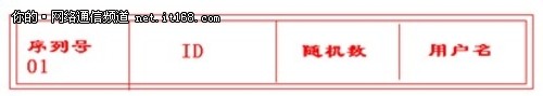 中小企业网络管理：PPP协议案例