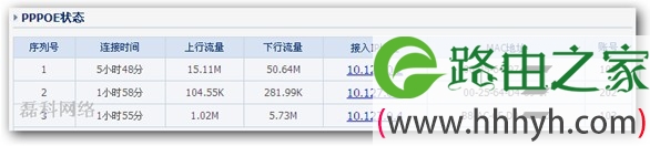hold住吗?磊科NR266帮您解决出租屋苦恼