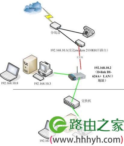 细说宽带无线路由器配置