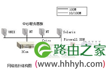 组网方案：利用路由器实现主机跨网访问