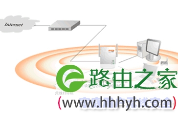 家庭无线上网的一些问题图文组合展示给大家