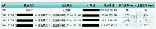 屏蔽内网二级路由 艾泰841管理更有序