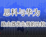 专题：华为路由器配置