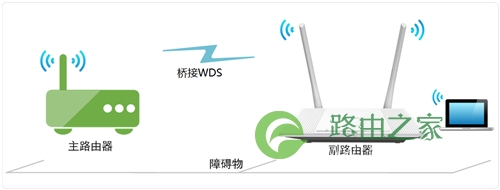 TP-Link TL-WR847N V1 ~V3 无线路由器无线桥接（WDS）设置