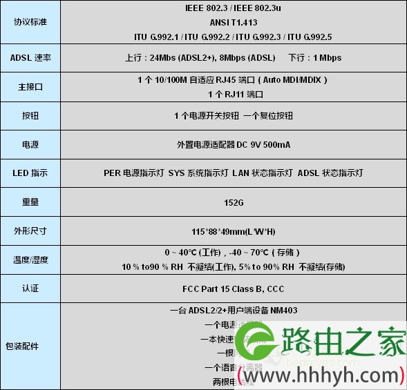 高速安全 磊科-NM403调制解调器测评