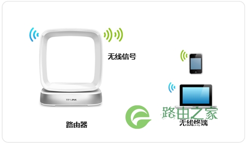 TP-Link TL-WTR9400 V2 无线路由器修改wifi密码（名称）教程 路！