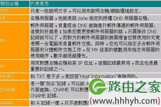 DNS协议简介