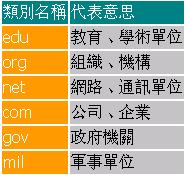 DNS协议简介