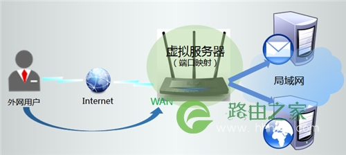 TP-Link TL-WR2041+ 无线路由器映射服务器操作指导
