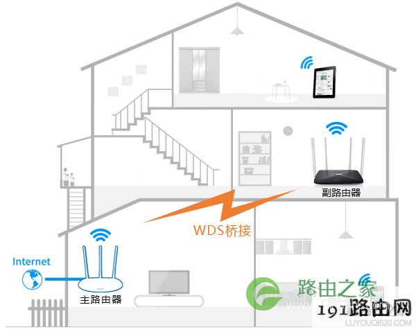 新版水星路由器如何设置无线桥接（WDS）？